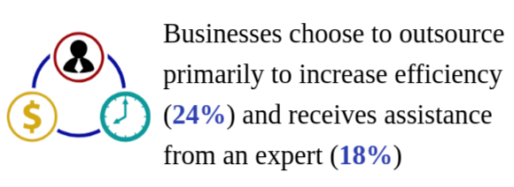 software development outsourcing stat