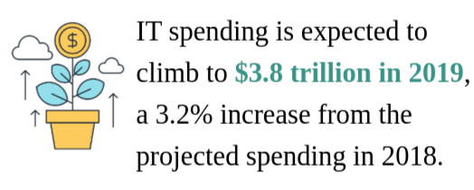 IT expenditure 2019 stats