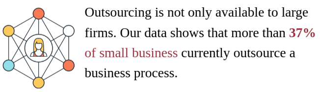 software outsourcing stats