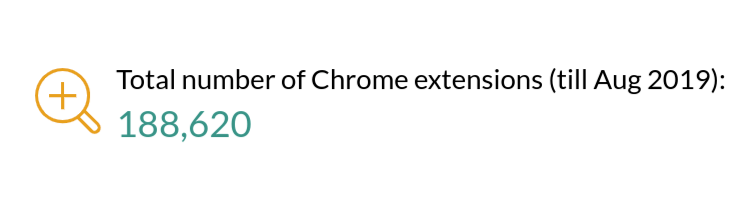 Chrome extension user stats