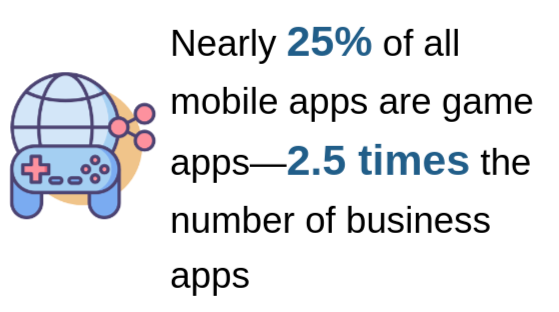 gaming apps stats