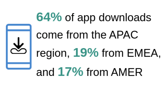mobile app market stats