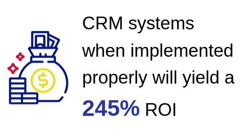 CRM ROI stats