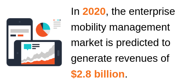 enterprise mobility management market valuation stats