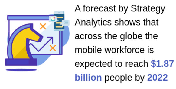 global mobile workforce stats