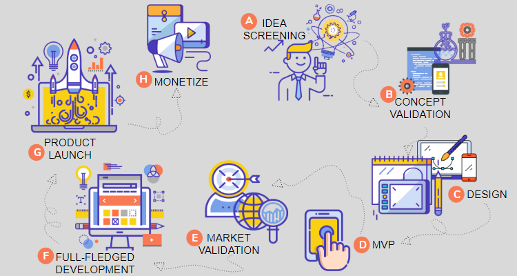 startup product development process