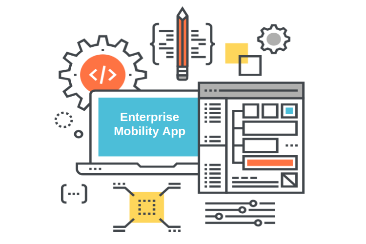 Enterprise mobility app infographic