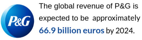 P&G market value statistics