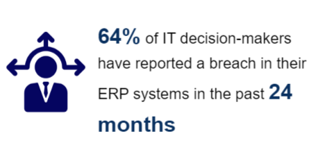 Data breach from ERP systems stats