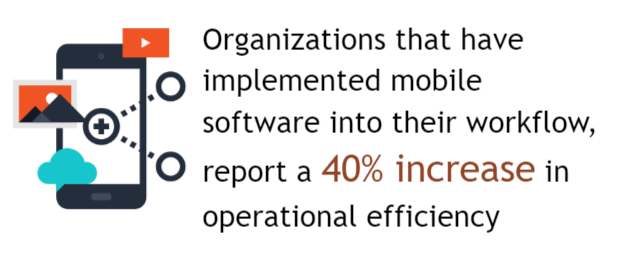 operational efficiency statistics