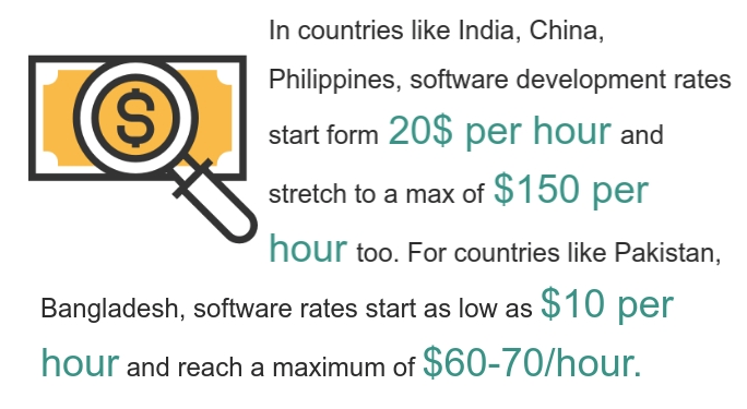 hourly rate of software developers in asia stats