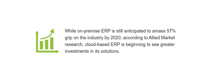 ERP market stats